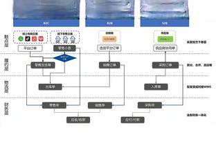 “双星闪耀”？库兹马22中5&普尔15中3 合计得到19分9助10失误